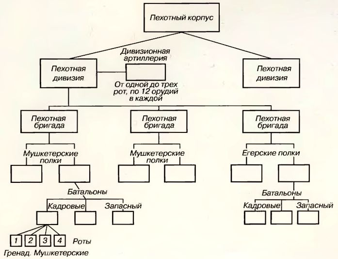 Бородинская битва