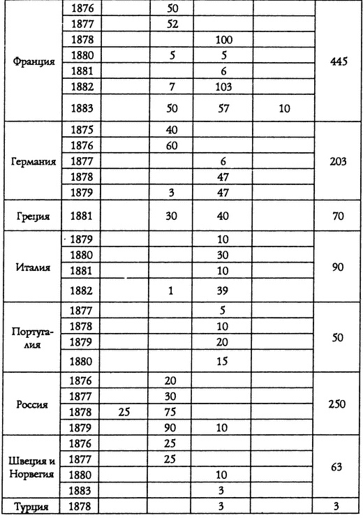 Из истории Тихоокенского флота России