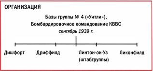 Бомбардировщики союзников 1939-1945. Справочник-определитель самолетов