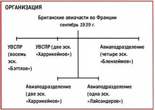 Бомбардировщики союзников 1939-1945. Справочник-определитель самолетов