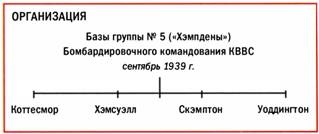 Бомбардировщики союзников 1939-1945. Справочник-определитель самолетов