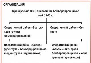 Бомбардировщики союзников 1939-1945. Справочник-определитель самолетов