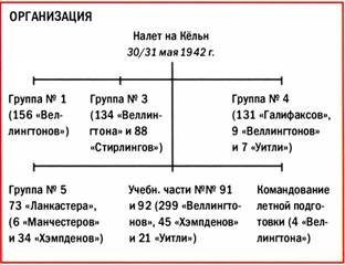 Бомбардировщики союзников 1939-1945. Справочник-определитель самолетов