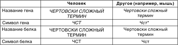 Эпигенетика. Как современная биология переписывает наши представления о генетике, заболеваниях и наследственности