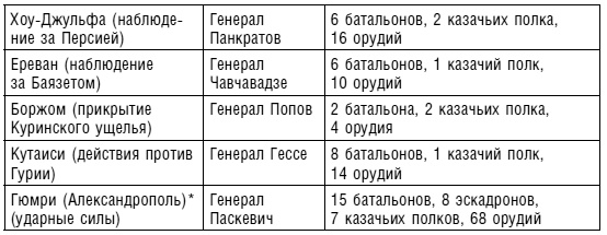 Битвы за Кавказ. История войн на турецко-кавказском фронте. 1828-1921