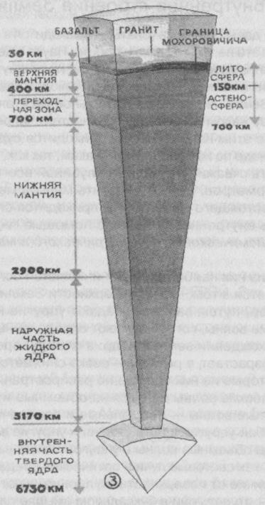 Тайны подземного мира