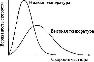 Критическая масса. Как одни явления порождают другие