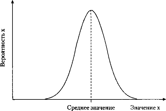 Критическая масса. Как одни явления порождают другие