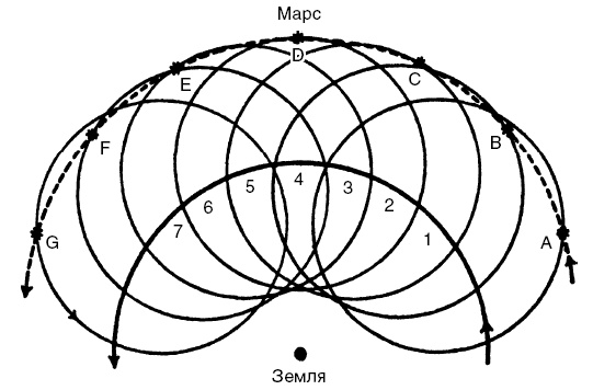 Наука Ренессанса. Триумфальные открытия и достижения естествознания времен Парацельса и Галилея. 1450–1630