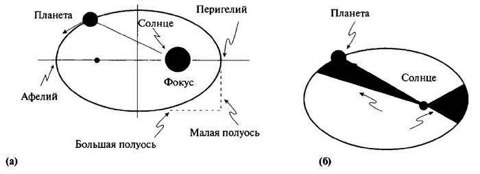 История лазера