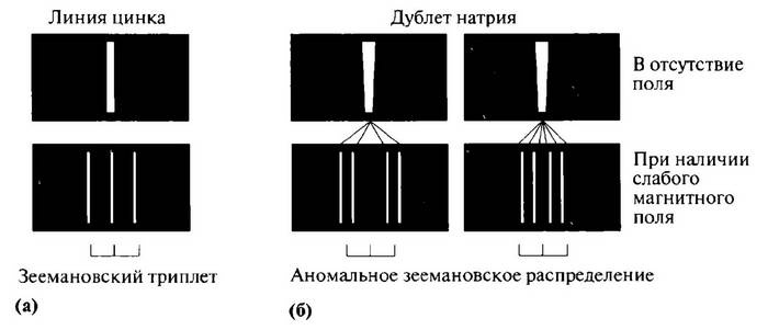 История лазера