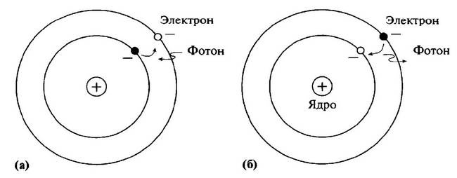 История лазера