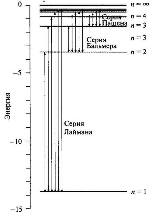 История лазера