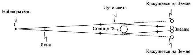 История лазера