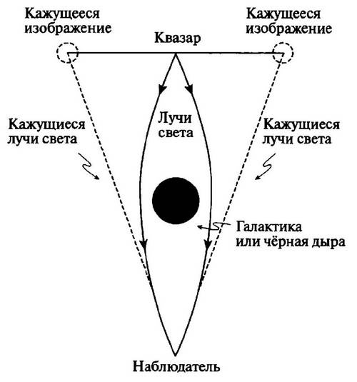 История лазера