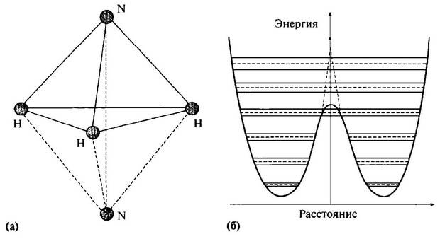 История лазера