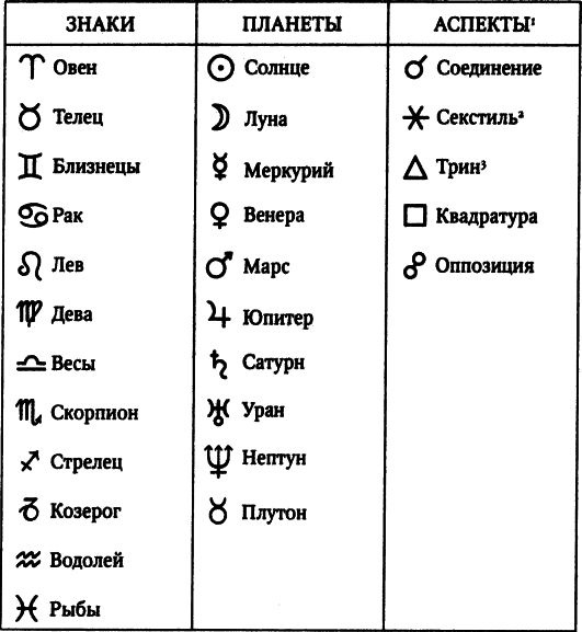 Искушение астрологией, или Предсказание как искусство