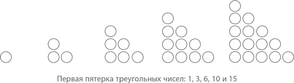 Магия математики. Как найти x и зачем это нужно