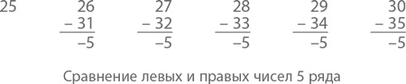 Магия математики. Как найти x и зачем это нужно