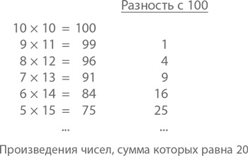 Магия математики. Как найти x и зачем это нужно