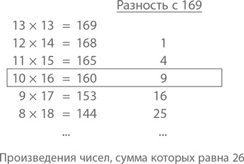 Магия математики. Как найти x и зачем это нужно