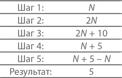 Магия математики. Как найти x и зачем это нужно