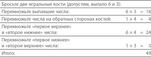 Магия математики. Как найти x и зачем это нужно