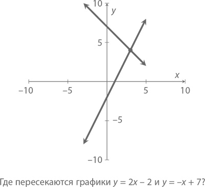 Магия математики. Как найти x и зачем это нужно