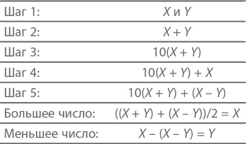 Магия математики. Как найти x и зачем это нужно