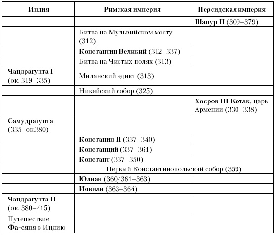 История Средневекового мира. От Константина до первых Крестовых походов