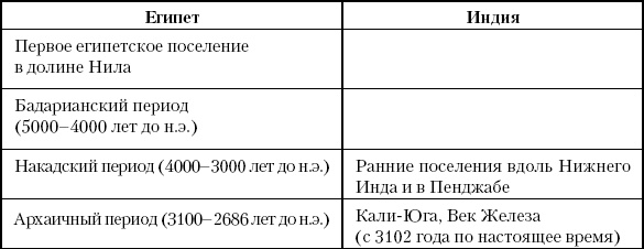 История Древнего мира. От истоков цивилизации до падения Рима