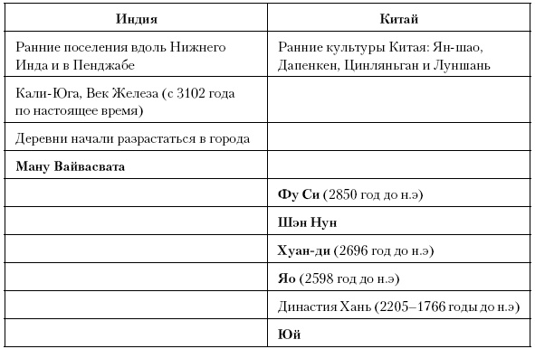 История Древнего мира. От истоков цивилизации до падения Рима