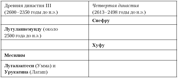 История Древнего мира. От истоков цивилизации до падения Рима