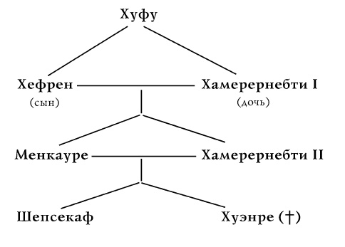 История Древнего мира. От истоков цивилизации до падения Рима