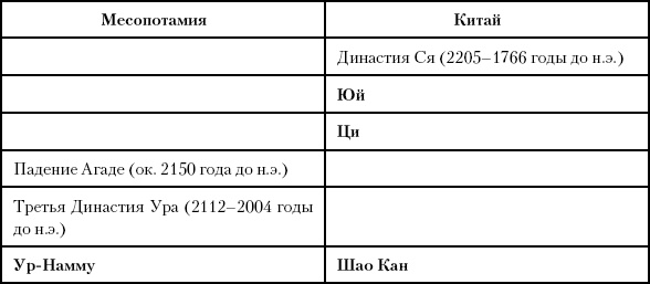 История Древнего мира. От истоков цивилизации до падения Рима