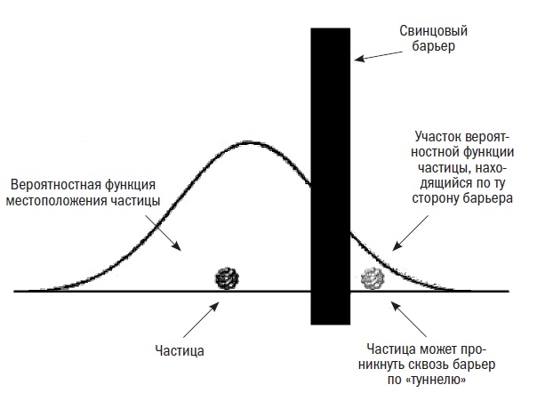 Почему наука не отрицает существование Бога?