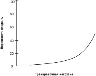 От 800 метров до марафона