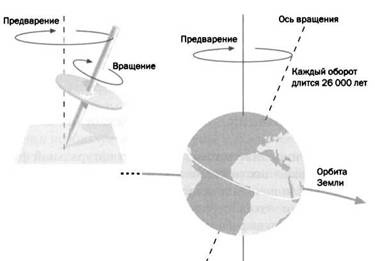 Журнал "Наука. Величайшие теории" №2. Самая притягательная сила природы. Ньютон. Закон всемирного тяготения