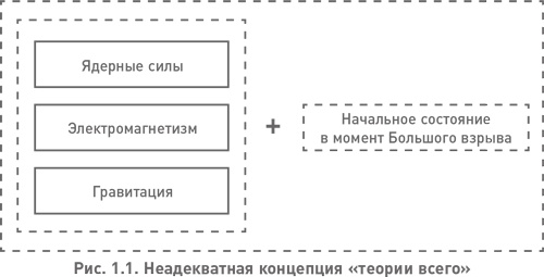 Структура реальности. Наука параллельных вселенных