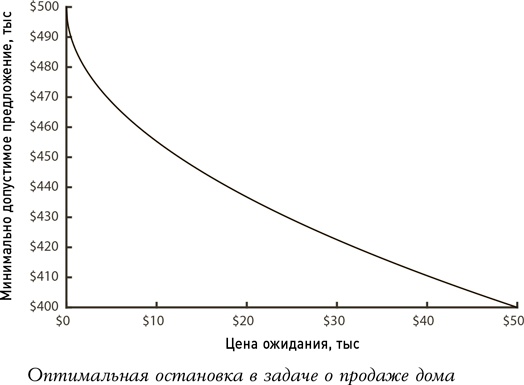 Алгоритмы для жизни. Простые способы принимать верные решения