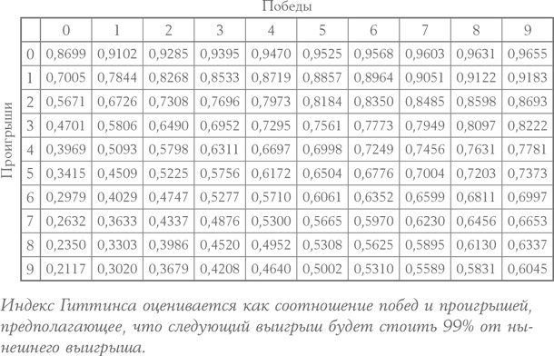 Алгоритмы для жизни. Простые способы принимать верные решения