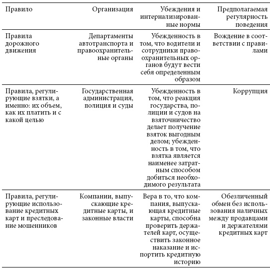 Институты и путь к современной экономике. Уроки средневековой торговли