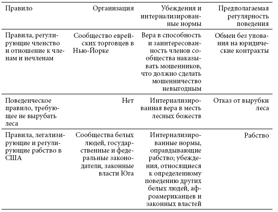 Институты и путь к современной экономике. Уроки средневековой торговли