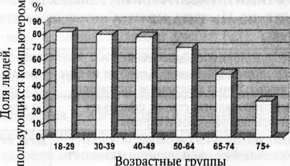 Мозг онлайн. Человек в эпоху Интернета