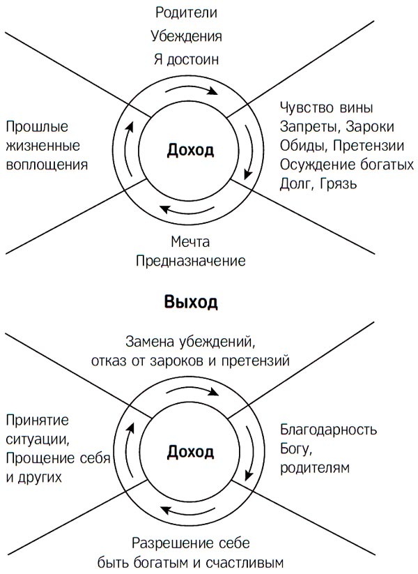 Про деньги, которые не у всех есть