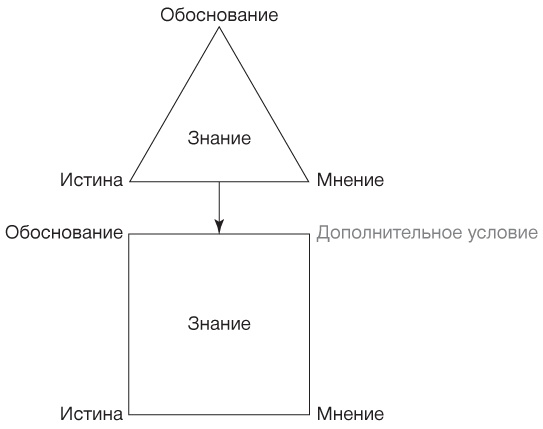 Философия. Краткий курс