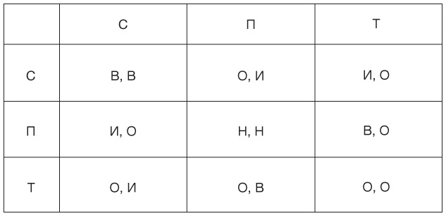 Философия. Краткий курс