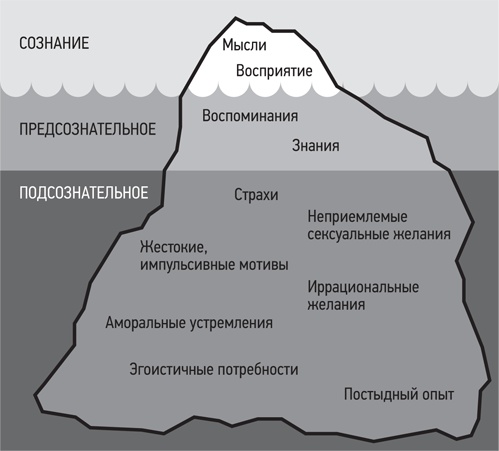 Психология. Люди, концепции, эксперименты