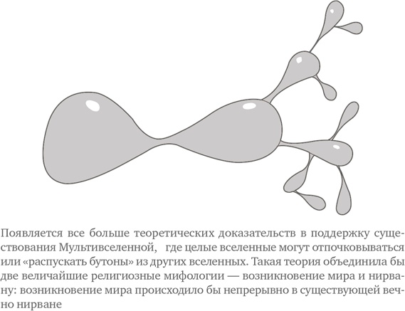 Параллельные миры. Об устройстве мироздания, высших измерениях и будущем космоса