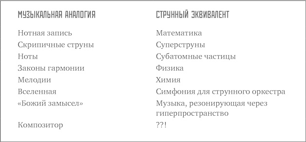 Параллельные миры. Об устройстве мироздания, высших измерениях и будущем космоса